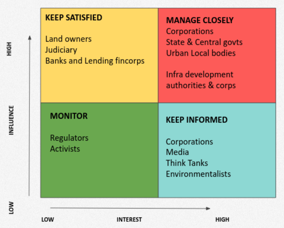 stakeholder mapping