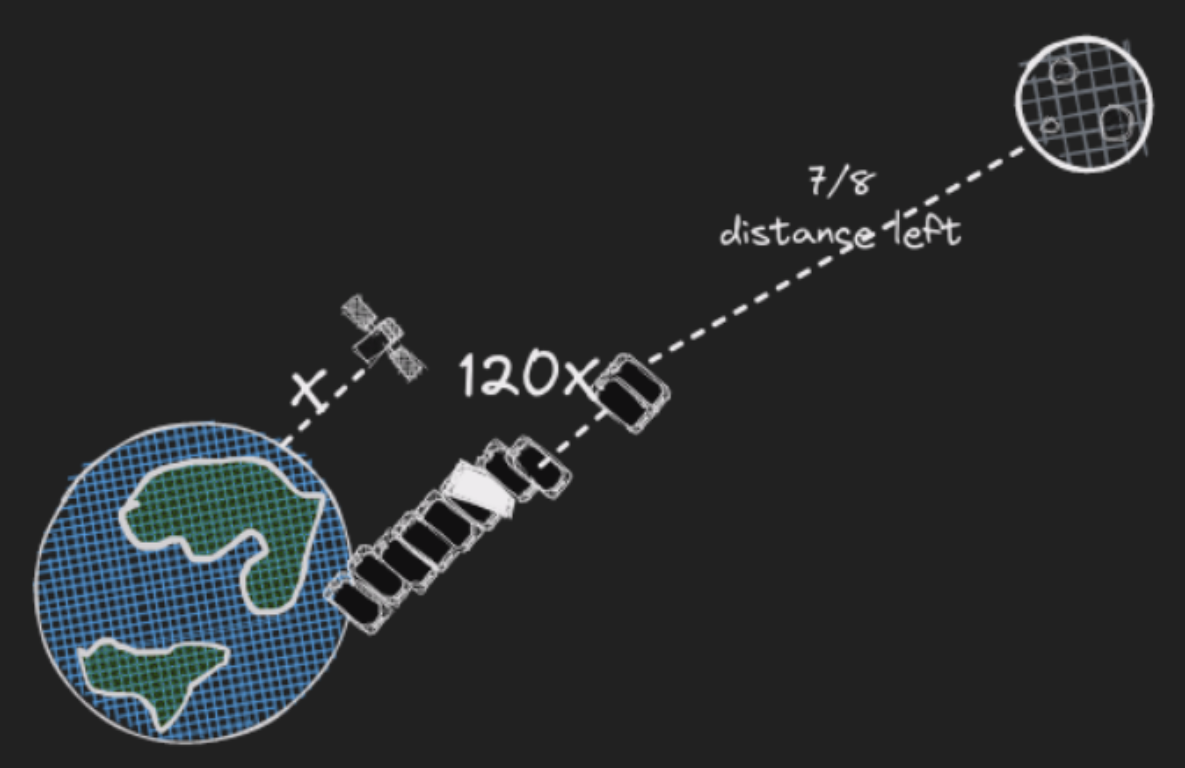 smartphone devices waste visualization